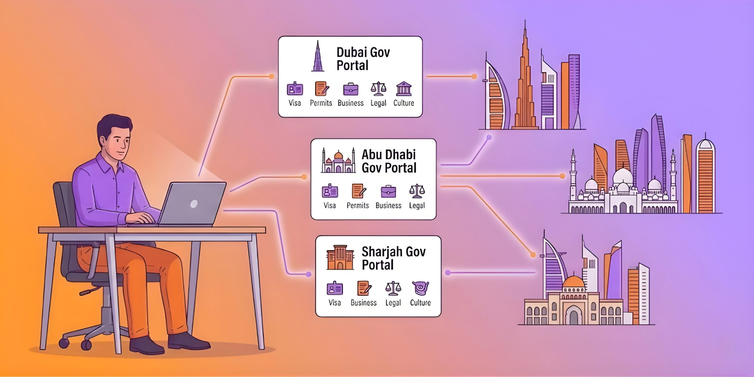 UAE government job portals