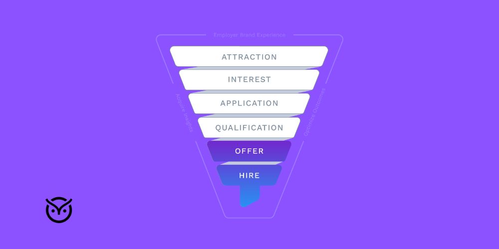 Optimizing recruitment funnels