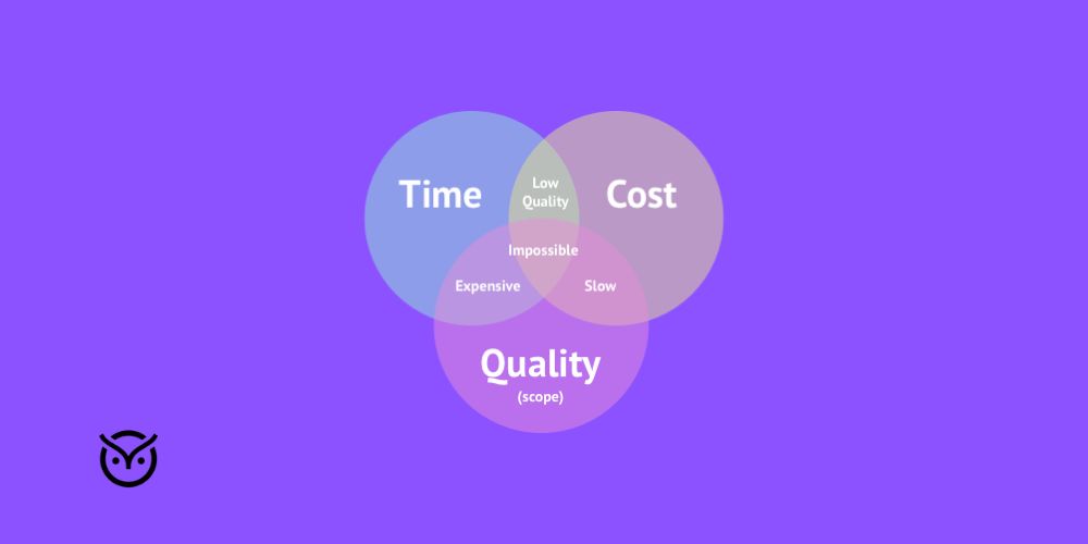 Recruitment efficiency guide