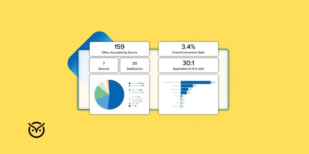 Real-time hiring analytics