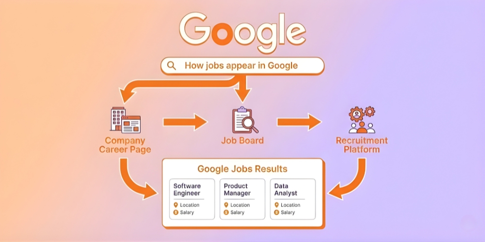 Google Jobs explained