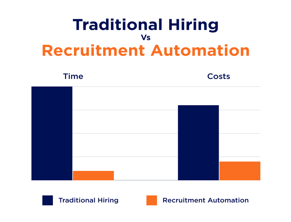 Modern ATS dashboard showing candidate ranking against role requirements